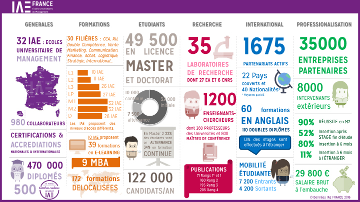 Infographie-2016